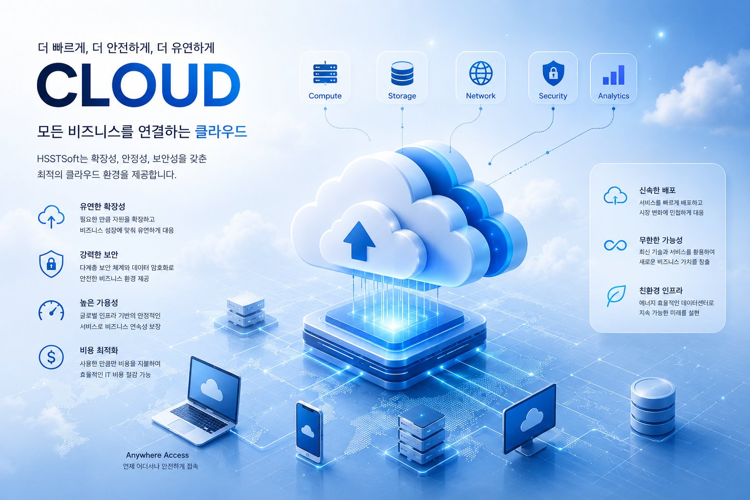 Cloud - 더 빠르게, 더 안전하게, 더 유연하게. 모든 비즈니스를 연결하는 클라우드.